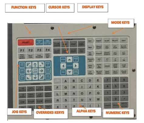 cnc machine function keys|cnc machine buttons and keys.